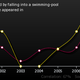 Illustration for article titled The most hilarious statistics Ive ever seen